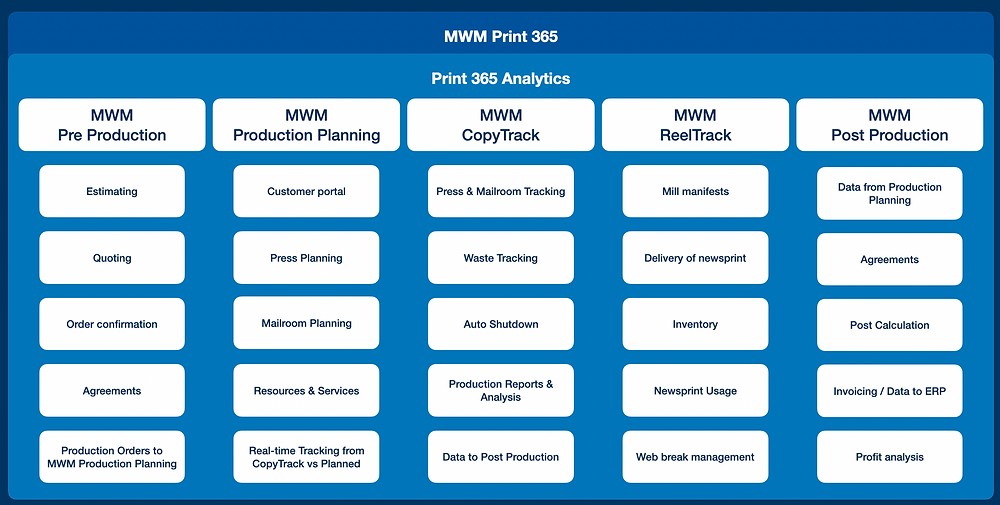 MWM webinar on production planning for newspaper and commercial printing